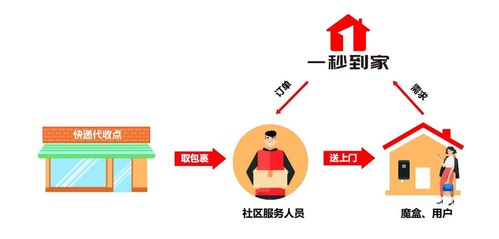 港資股東入股一秒到家，投資咨詢(xún)服務(wù)助力公司快速發(fā)展