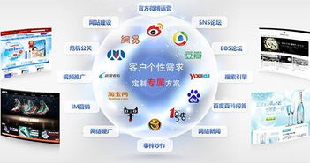 淺析O2O線上線下融合模式 互聯網商品銷售的雙刃劍