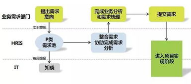 上海家化人力資源信息化管理實(shí)踐與生物質(zhì)能資源數(shù)據(jù)庫(kù)信息系統(tǒng)平臺(tái)的協(xié)同發(fā)展