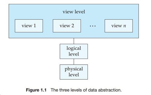 數(shù)據(jù)庫(kù)系統(tǒng)概念第一章重要概念及習(xí)題部分答案解析——以生物質(zhì)能資源數(shù)據(jù)庫(kù)信息系統(tǒng)平臺(tái)為例